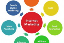 Hottest Trend In Marketing Online For 2014